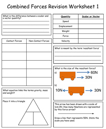 Combined Forces Revision Worksheet 1 | Teaching Resources