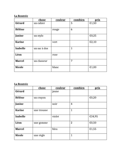 office-supplies-in-french-diagram-quizlet