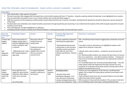 NPQML write up 20-21 | Teaching Resources