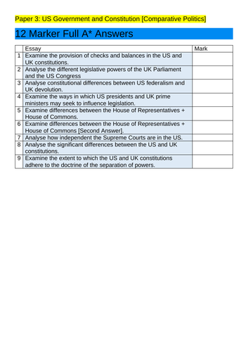 A* Politics US Paper Three - 12 Marker Essays