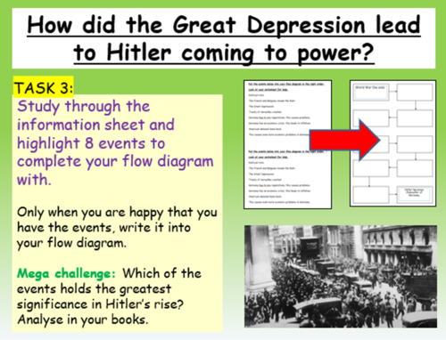 The Great Depression + Germany | Teaching Resources