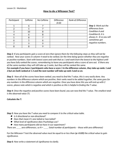 AQA A-Level Psychology Research Methods – Wilcoxon | Teaching Resources