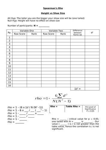 AQA A-Level Psychology Research Methods – Spearmans Rho test example ...