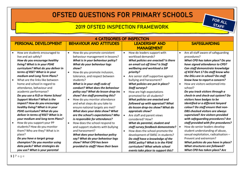 ofsted registration visit questions