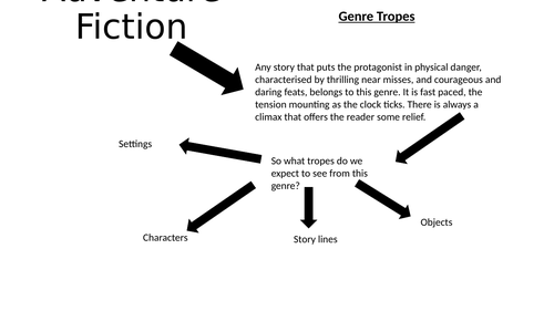 Reading/Writing/Literature lessons for Adventure SOW