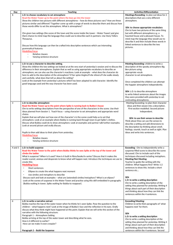 Y6 Narrative Unit The Water Tower (Gary Crew) and Francis (Literacy ...