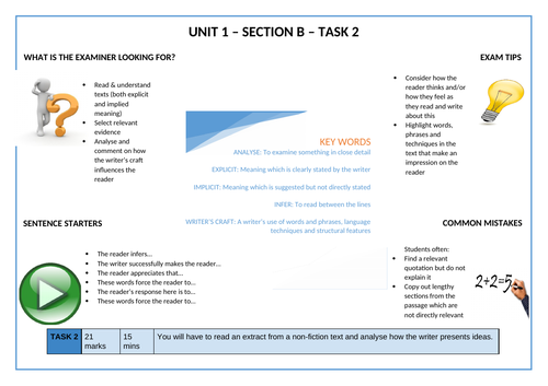 CCEA English GCSE Section B Bundle | Teaching Resources