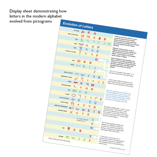 The Evolution of Letters | Teaching Resources