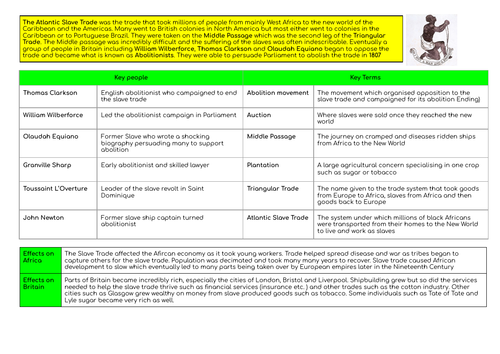 The Atlantic Slave Trade - Knowledge Organiser