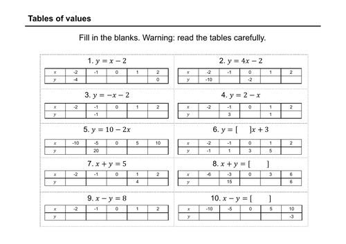 Tables Of Values Teaching Resources