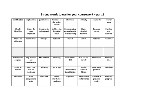 sentence-starters-for-gcse-pe-teaching-resources