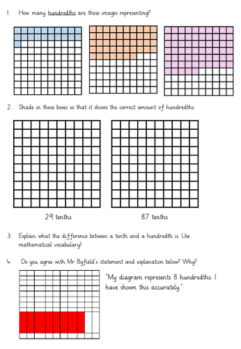 identify hundredths as part of a whole | Teaching Resources