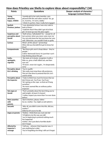 An Inspector Calls - seven character essay plans