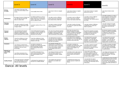 PE Activity Level Descriptors for 18 Sports | Teaching Resources