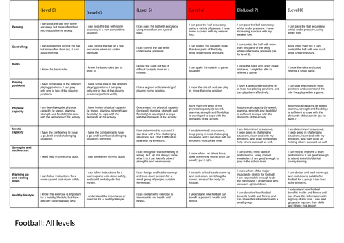 PE Activity Level Descriptors for 18 Sports | Teaching Resources