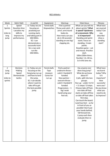 Athletics | Teaching Resources