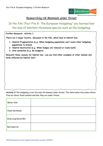 Conservation Fact File 8-European Hedgehog | Teaching Resources