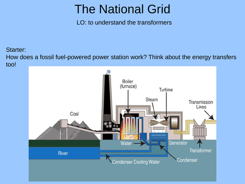 AQA P5 Electricity in the Home - Whole Topic | Teaching Resources