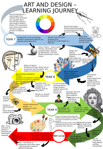 the journey curriculum pdf