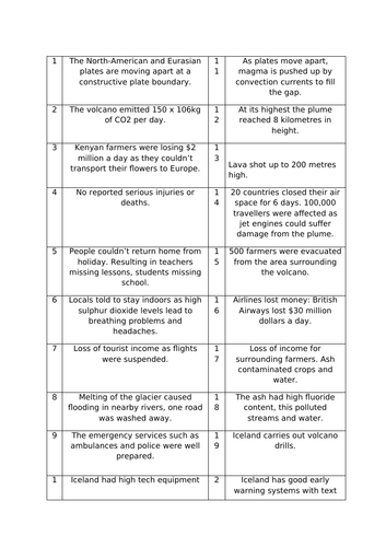 case study on volcano mice answer key