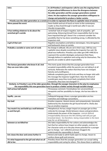 Generation - An Inspector Calls Essay Plan