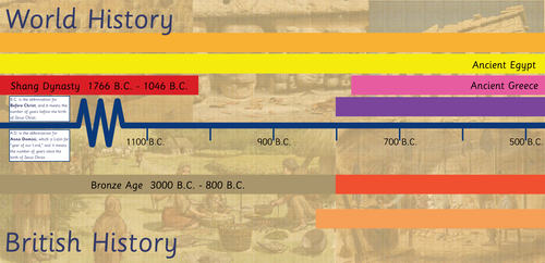 History Timeline / Corridor Display | Teaching Resources