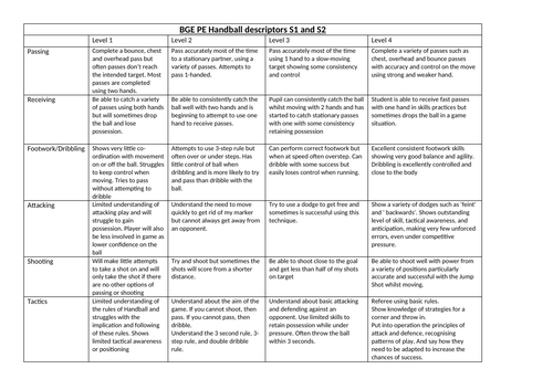 Handball Assessment levels, Scheme of work and Peer assessment ...