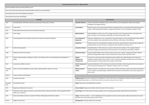 AQA A Level Russian History Knowledge Organisers | Teaching Resources