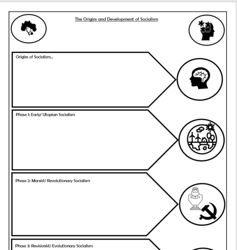 Socialism Introduction And Origins Teaching Resources 5374