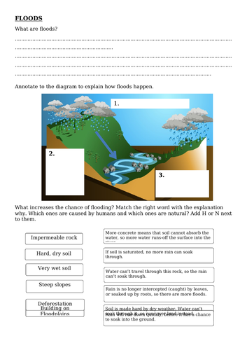 Rivers & Floods, KS3 Geography | Teaching Resources
