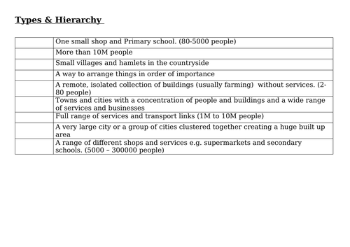 Settlements, KS3 Geography | Teaching Resources