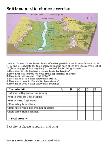 Settlements, KS3 Geography | Teaching Resources