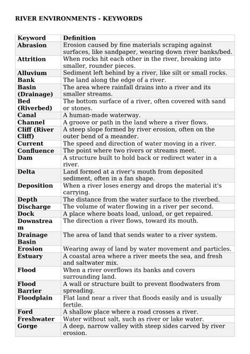 docx, 18.21 KB