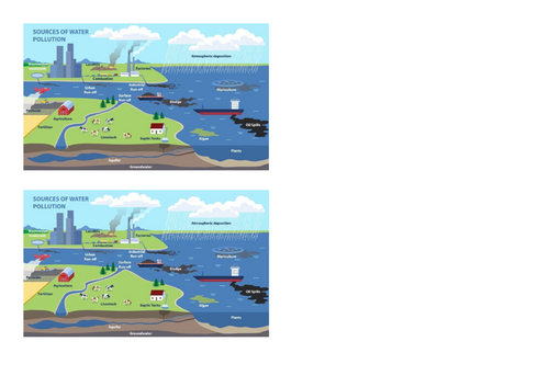 River Environments, IGCSE Geography, Pearson Edexcel 4GE1 (complete ...