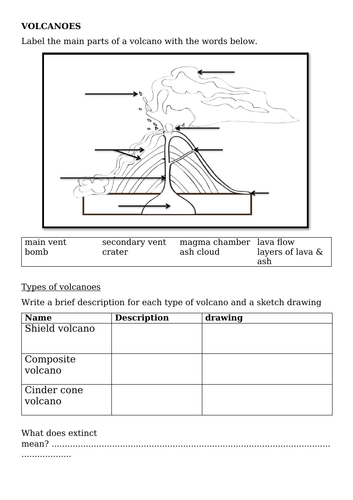 Hazardous Environments, IGCSE Geography, Pearson Edexcel | Teaching ...