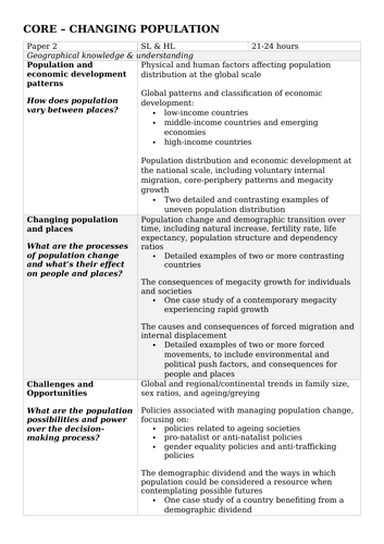 IB Geography Unit Plans | Teaching Resources