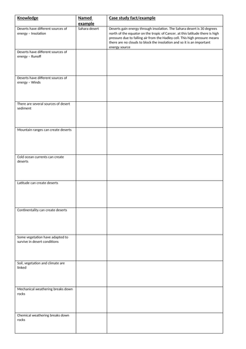 AQA A level RAG rating sheets and case study grids to complete ...