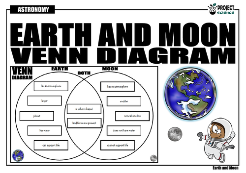 moon and earth diagram