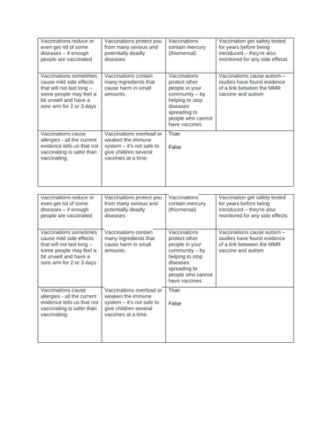 Health and Prevention unit RSE PSHE | Teaching Resources