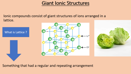 Giant Ionic Structure - GCSE | Teaching Resources