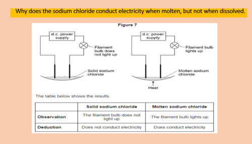 Giant Ionic Structure - GCSE | Teaching Resources