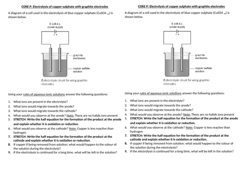 Aqa gcse 9 1 chemistry unit 4 chemical changes 4 3 electrolysis 