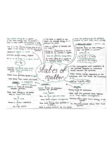 Mind maps: States of Matter, Fluid Pressure, Specific Heat Capacity and ...