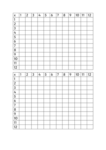 Times Tables | Teaching Resources