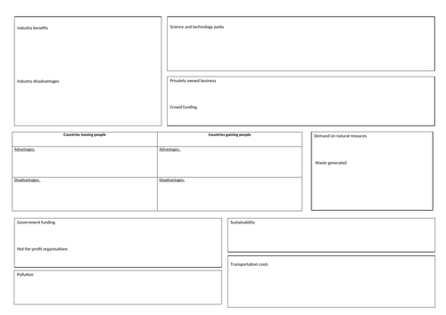 Core Content - Topic 1 | Teaching Resources