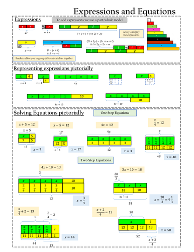 Expressions and Equations using bar models | Teaching Resources