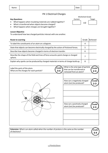 KS4 GCSE Physics AQA P4 1 Electrical Charges and Fields (P) Lesson ...