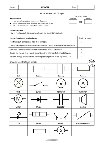 KS4 GCSE Physics AQA P4 2 Current and Charge Lesson Bundle | Teaching ...