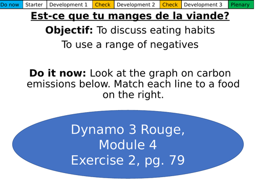 Est-ce que tu manges de la viande? Dynamo 3 Mod 4.1