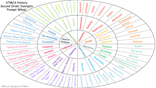 history-second-order-concept-prompt-wheel-teaching-resources